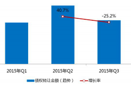 榆林榆林专业催债公司的催债流程和方法